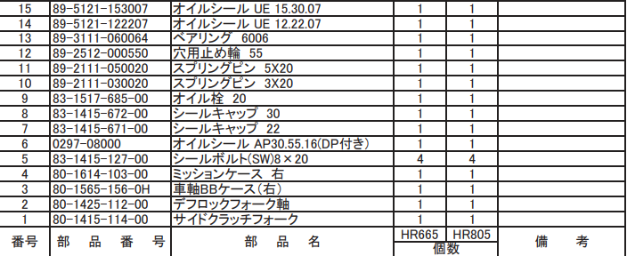 スプリングピン 3X20 89-2111-030020 適合機種:オーレック 草刈機 HR665,HR805
