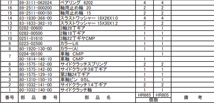 車軸 CMP 0204-00100 適合機種:オーレック 草刈機 HR665,HR805