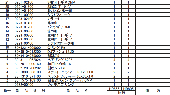 3軸14TギヤCMP 0251-02100 適合機種:オーレック 草刈機 HR665,HR805