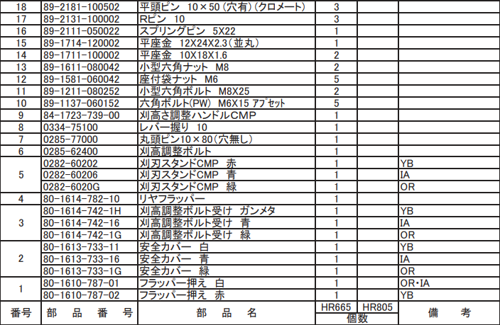 安全カバー 緑 80-1613-733-1G 適合機種:オーレック 草刈機 HR665,HR805