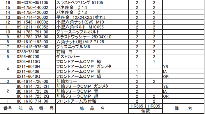 バネ座金 φ14 89-1750-140002 適合機種:オーレック 草刈機 HR665,HR805