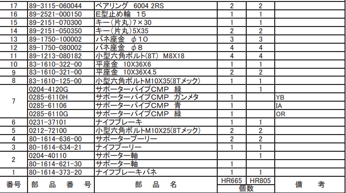 小型六角ボルトM10X35(8Tメッキ) 83-1610-125-00 適合機種:オーレック 草刈機 HR665,HR805