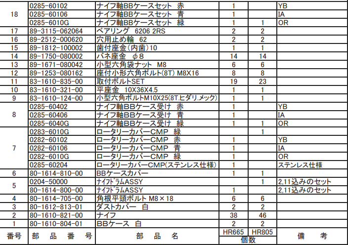小型六角ボルトM10X25(8T.ヒダリ.メッキ) 83-1610-124-00 適合機種:オーレック 草刈機 HR665,HR805