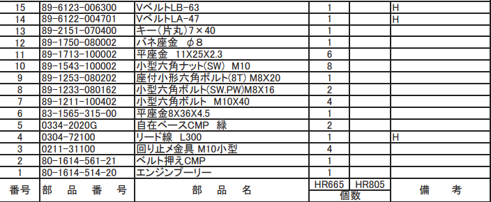座付小形六角ボルト(8T) M8X20 89-1253-080202 適合機種:オーレック 草刈機 HR665,HR805