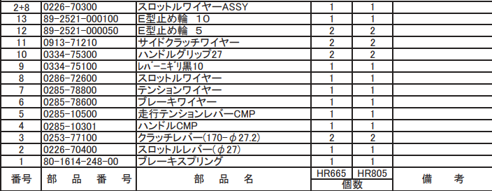 スロットルワイヤー-ASSY 0226-70300 適合機種:オーレック 草刈機 HR665,HR805
