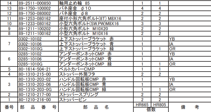 小型六角ボルト(SW,PW) M8X16 89-1233-080162 適合機種:オーレック 草刈機 HR665,HR805