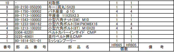 小型六角ナット(SW) M10 89-1543-100002 適合機種:オーレック 草刈機 HR665,HR805