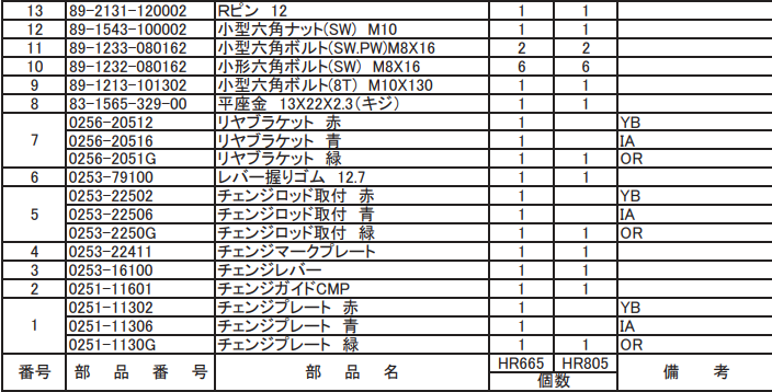 チェンジプレート 青 0251-11306 適合機種:オーレック 草刈機 HR665,HR805