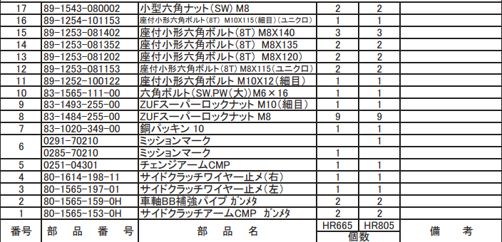 チェンジアームCMP 0251-04301 適合機種:オーレック 草刈機 HR665,HR805
