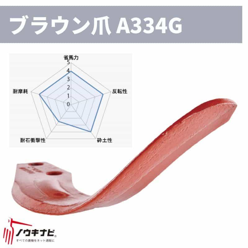 ロータリー用耕運爪 36枚セット ロータリ SX・AXS・AX・SXRシリーズ 汎用Gブラウン爪(外側溶着)/A334G B028 902000 ニプロ トラクター 74-2454 適合機種: トラクター B028902000