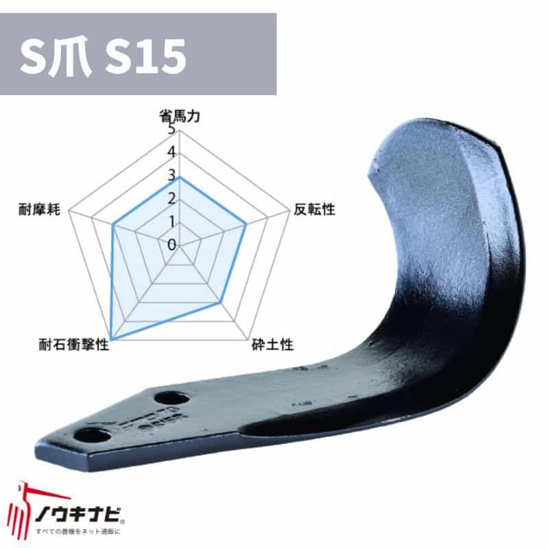 ロータリー用耕運爪 44枚セット ロータリ SX・AXS・AX・SXR・SXM・SXL・MXR・MXシリーズ S爪/S15 B395 903000 ニプロ トラクター 74-2476 適合機種: トラクター B395903000