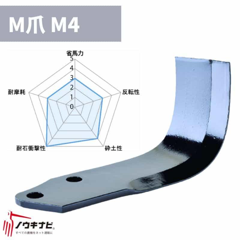 ロータリー用耕運爪 54枚セット ロータリ SX・Eシリーズ M爪/M4 1267 913000 ニプロ トラクター 74-2487 適合機 |  ノウキナビ農機具部品販売店