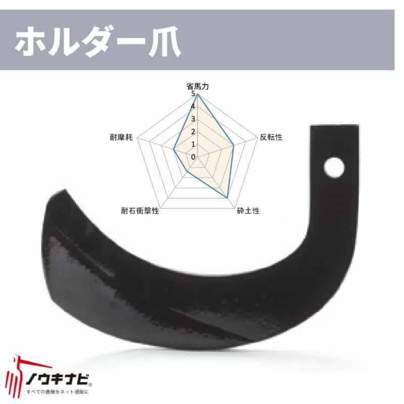 ロータリー用耕運爪 38枚セット ロータリ SXB・AXS・SXRシリーズ ホルダー爪/H142・サイド爪/A273(外側溶着) B036 918000 ニプロ トラクター 74-2502 適合機種: トラクター B036918000