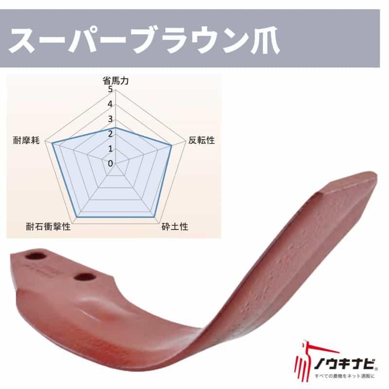 ロータリー用耕運爪 36枚セット ロータリ SXM・MXRシリーズ 汎用G爪(スーパーブラウン爪)/A350G(外側溶着) B399 903000 ニプロ トラクター 74-2573 適合機種: トラクター B399903000