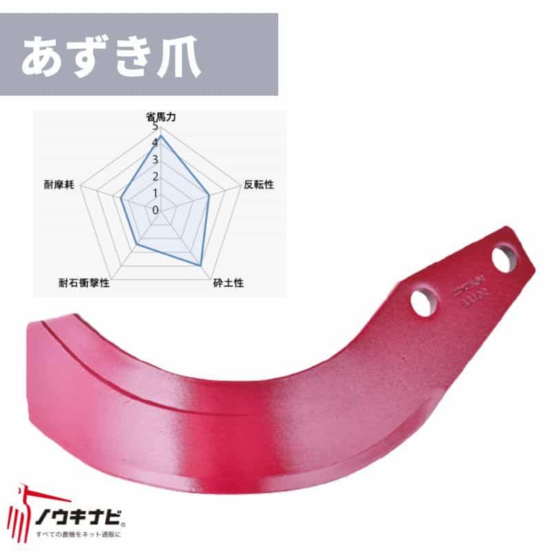 ロータリー用耕運爪 52枚セット ロータリ LXR・LX・GL・DXR・DX・EXR・EXシリーズ 汎用爪(あずき爪)/A60 A413 904000 ニプロ トラクター 74-2700 適合機種:ニプロ (松山株式会社) トラクター A413904000