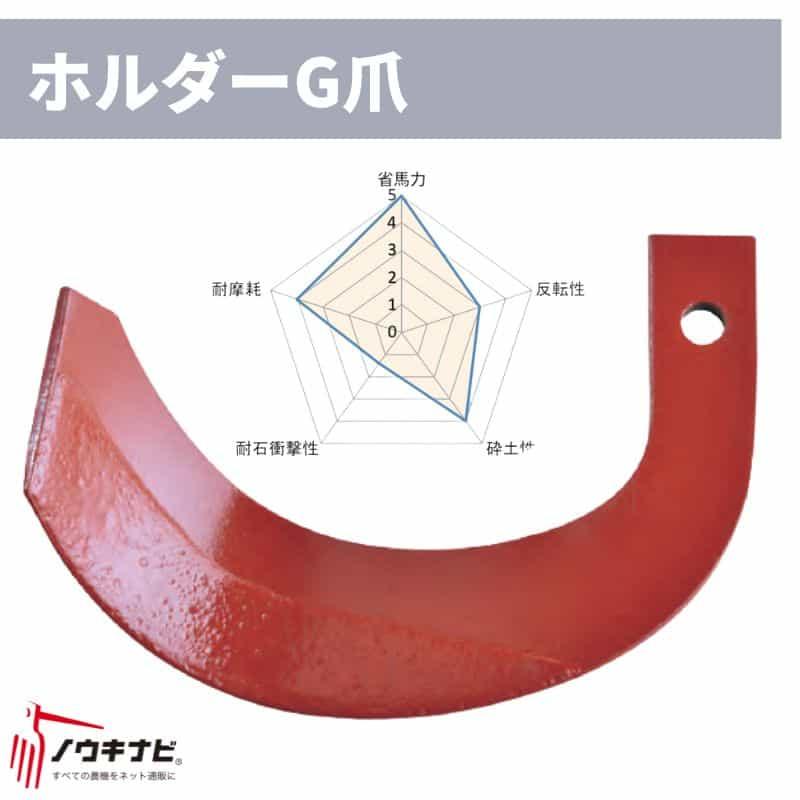 ロータリー耕運爪 C486 906000 ニプロ 52枚セット SXL・MXR・LXRシリーズ ホルダーG爪 H341G(内側溶着) 74-2942 適合機種: トラクター H341G(内側溶着)