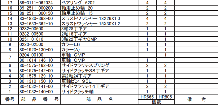 軸用止め輪 15 89-2511-000150 適合機種：オーレック 草刈機 HR665,HR805