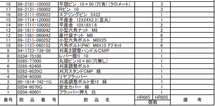 リヤフラッパー 0204-60500 適合機種：オーレック 草刈機 HR665,HR805