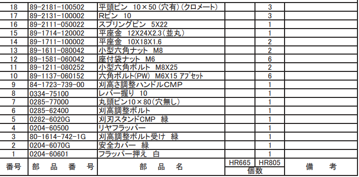 フラッパー押え 白 0204-60601 適合機種：オーレック 草刈機 HR665,HR805