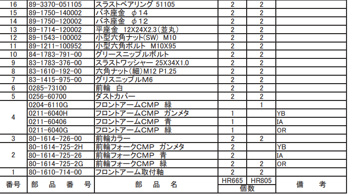 グリースニップルボルト 84-1783-791-00 適合機種：オーレック 草刈機 HR665,HR805