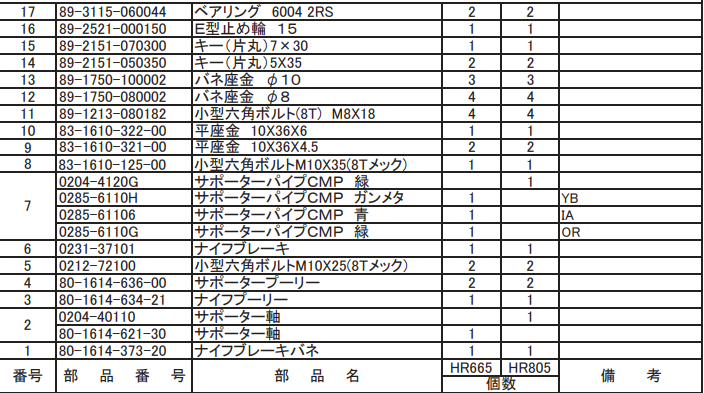 キー(片丸)7X30 89-2151-070300 適合機種：オーレック 草刈機 HR665,HR805