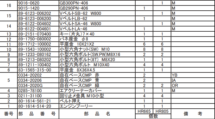 ベルト押え 80-1614-561-21 適合機種：オーレック 草刈機 HR665,HR805