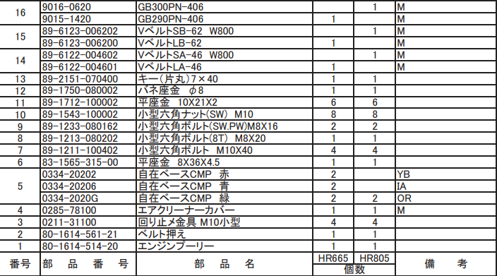 ベベルトLA-46 89-6122-004601 適合機種：オーレック 草刈機 HR665,HR805