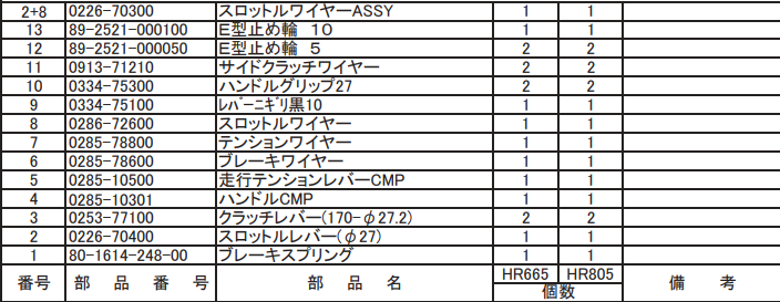 スロットルワイヤー-ASSY 0226-70300 適合機種：オーレック 草刈機 HR665,HR805