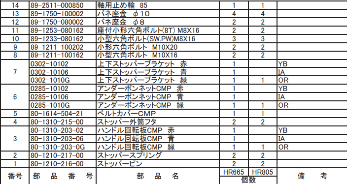 アンダーボシネットCMP 青 0285-10106 適合機種：オーレック 草刈機 HR665,HR805