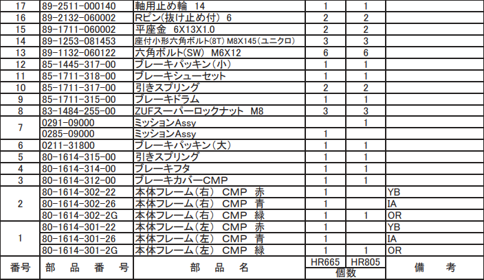 ミッションAssy 0291-09000 適合機種：オーレック 草刈機 HR665,HR805