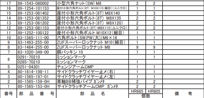 ZUFスーパーロックナット M10 (細目) 83-1493-255-00 適合機種：オーレック 草刈機 HR665,HR805