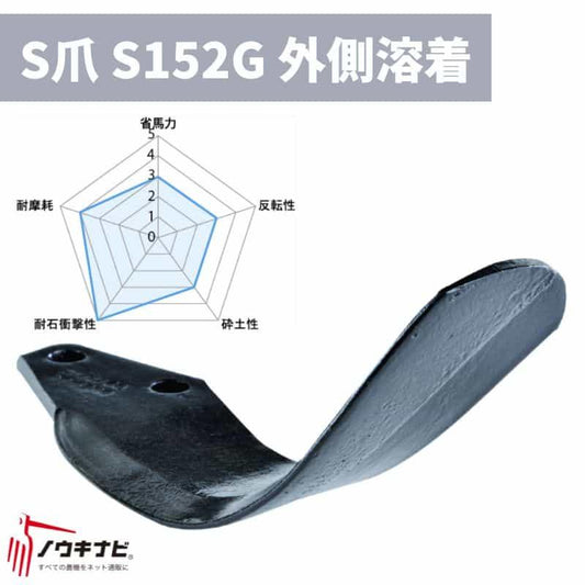 ロータリ用耕運爪 28枚セット CXシリーズ SG爪(外側溶着)/S152G A151 907000 ニプロ トラクター 74-2368 適合機種： トラクター A151907000