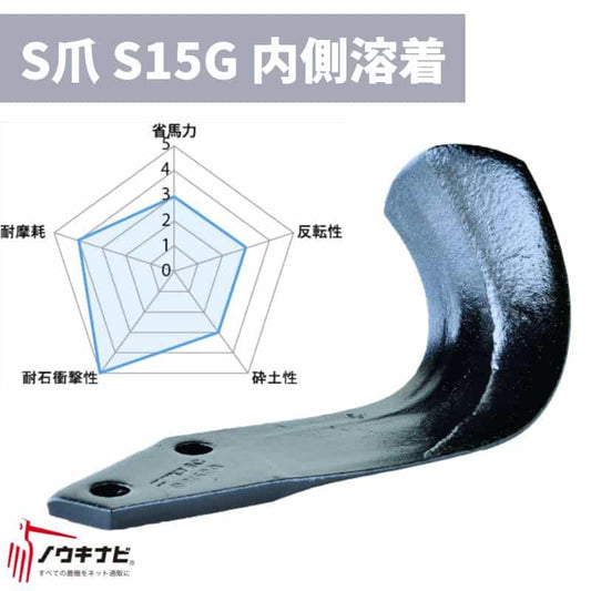 ロータリー用耕運爪 44枚セット ロータリ SX・AXS・AX・SXR・SXM・SXL・MXR・MXシリーズ SG爪(内側溶着)/S15G A649 901000 ニプロ トラクター 74-2475 適合機種： トラクター A649901000