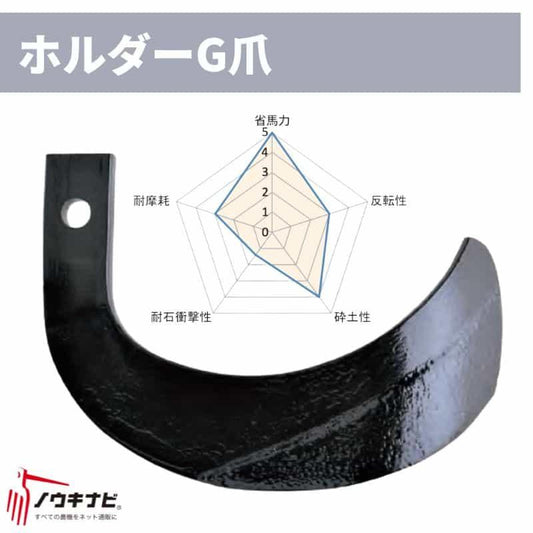 ロータリー用耕運爪 44枚セット ロータリ AXS・SXRB・SXM・SXL・MXRシリーズ ホルダーG爪/H141G・サイドG爪/A273G(内側溶着) B042 905000 ニプロ トラクター 74-2539 適合機種： トラクター B042905000